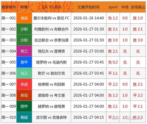 世界杯比分分析最新网址 世界杯比分分析最新网址