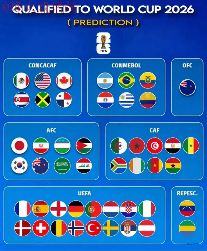 2026世界杯预测分析最新网址 2026世界杯预测分析最新网址