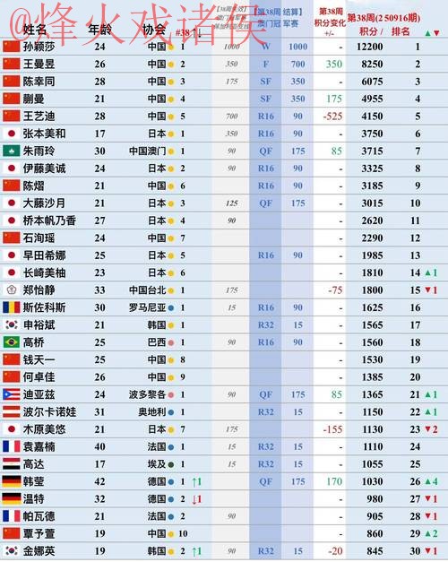 世界杯买球排行 世界杯买球排行