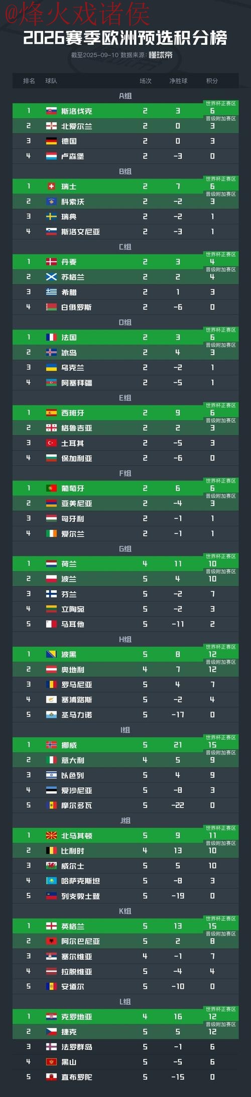 世界杯比分最新地址 世界杯比分最新地址