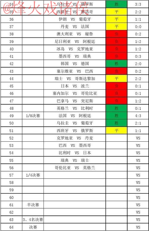 世界杯比分正规全站 世界杯比分正规全站