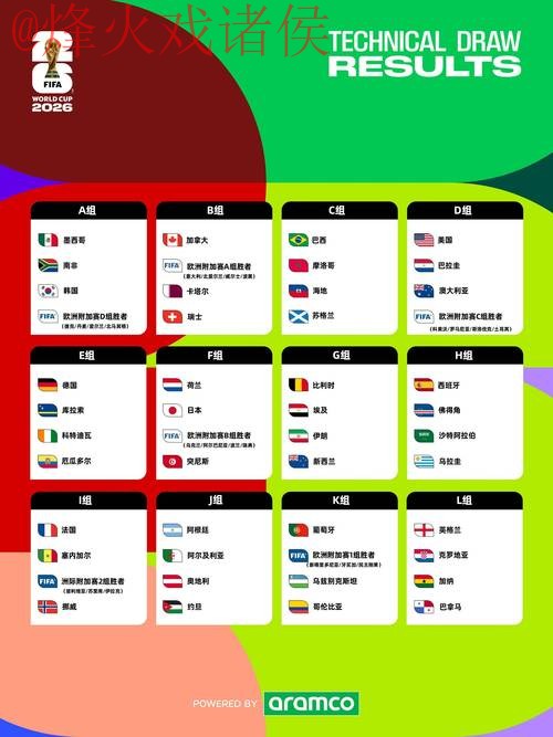 2026世界杯预测哪个好入口地址 2026世界杯预测哪个好入口地址